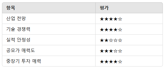 쎄크 공모주 청약일정 수요예측