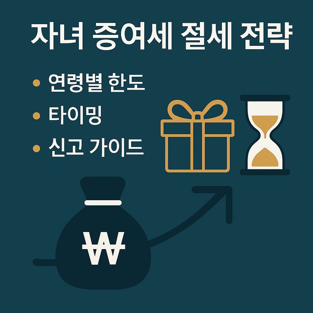 자녀에게 증여할 때 세금을 절감할 수 있는 전략을 요약한 정보 이미지로, 연령별 증여 한도, 증여 시점 선택, 세무 신고 방법을 안내하는 내용을 포함한다