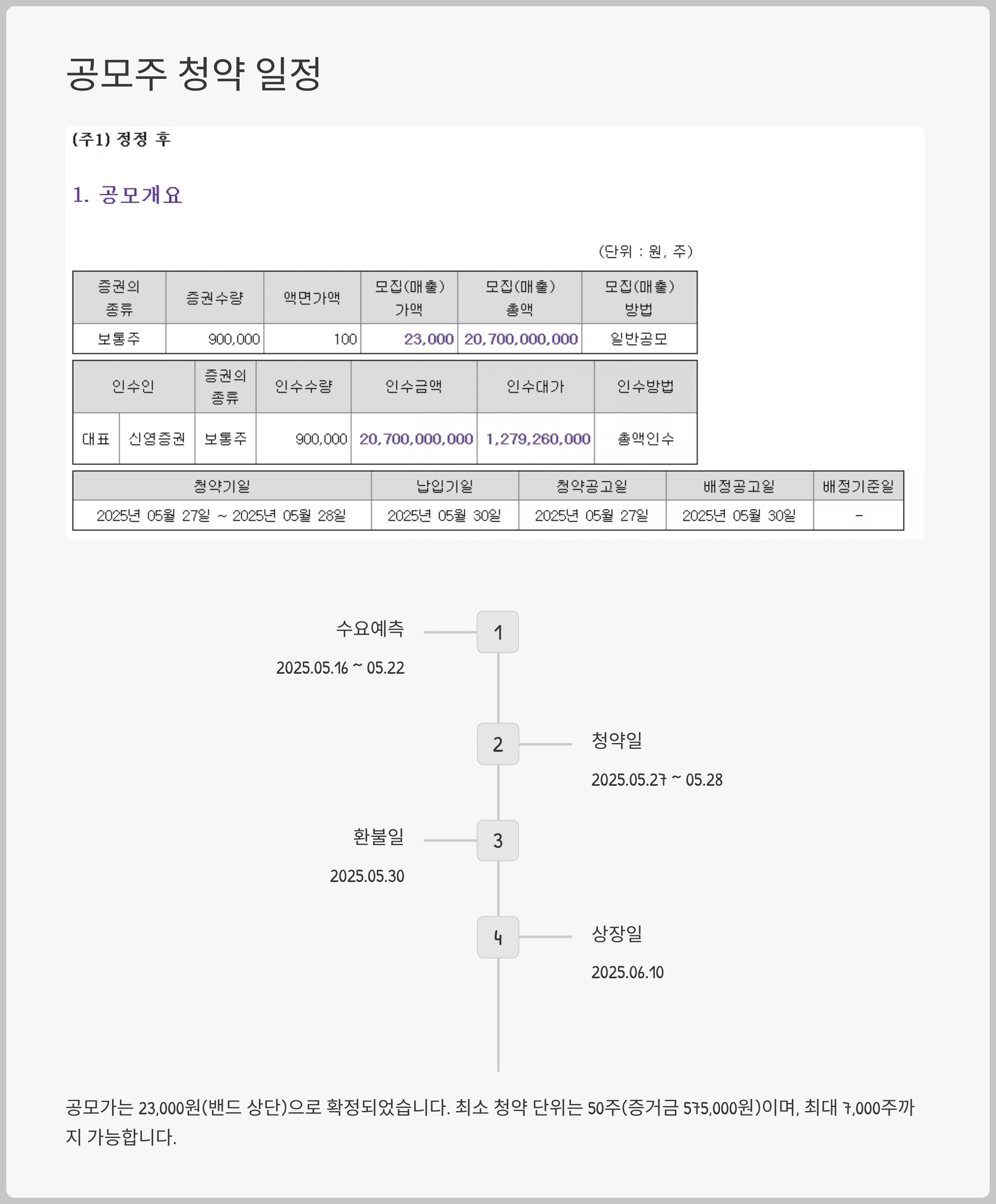 링크솔루션 공모주 청약 일정