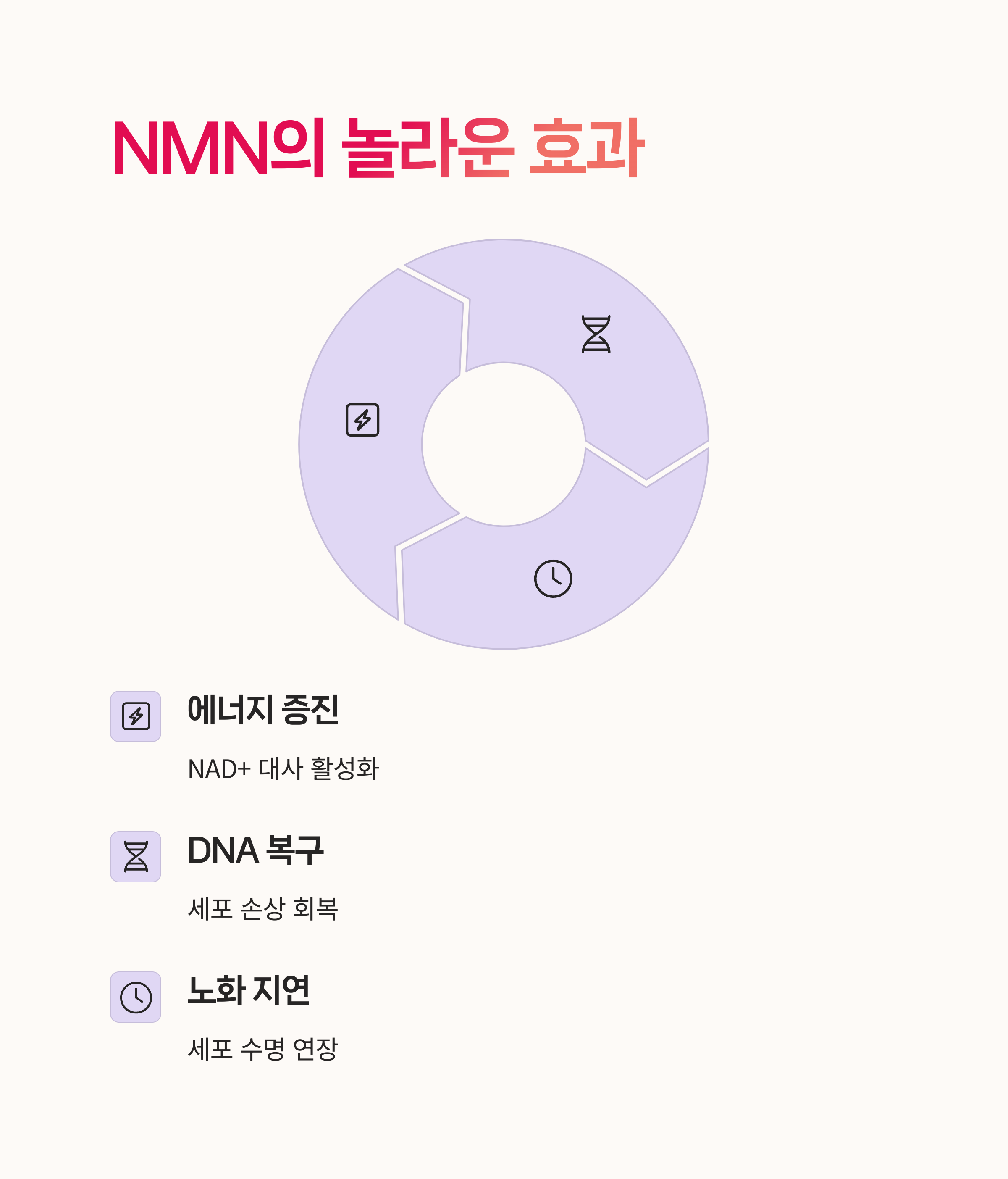 DavidSinclair, 체중기반용량,