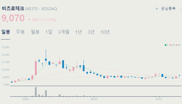 핵융합 관련주 대장주 테마주 수혜주 TOP5