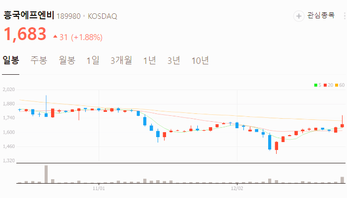 음식료 관련주 대장주 주식 TOP10