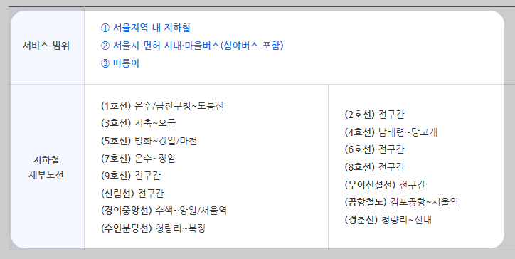 서울시기후동행카드 이용가능범위