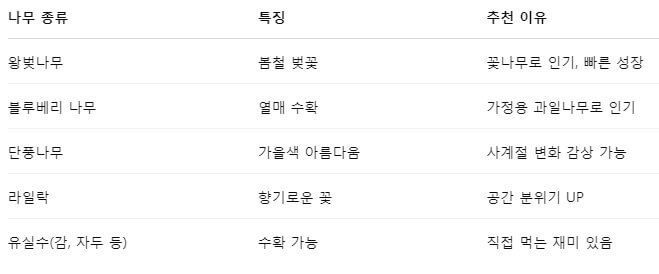 초보자 추천 나무 5종