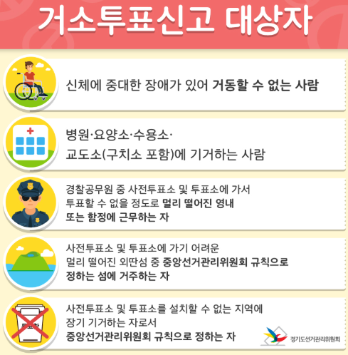 제21대 대통령선거 거소투표 뜻 방법 대상자 본투표 다른지역 투표장소