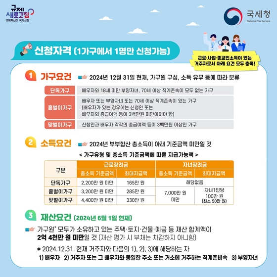 5월 정기분 근로&middot;자녀장려금 신청