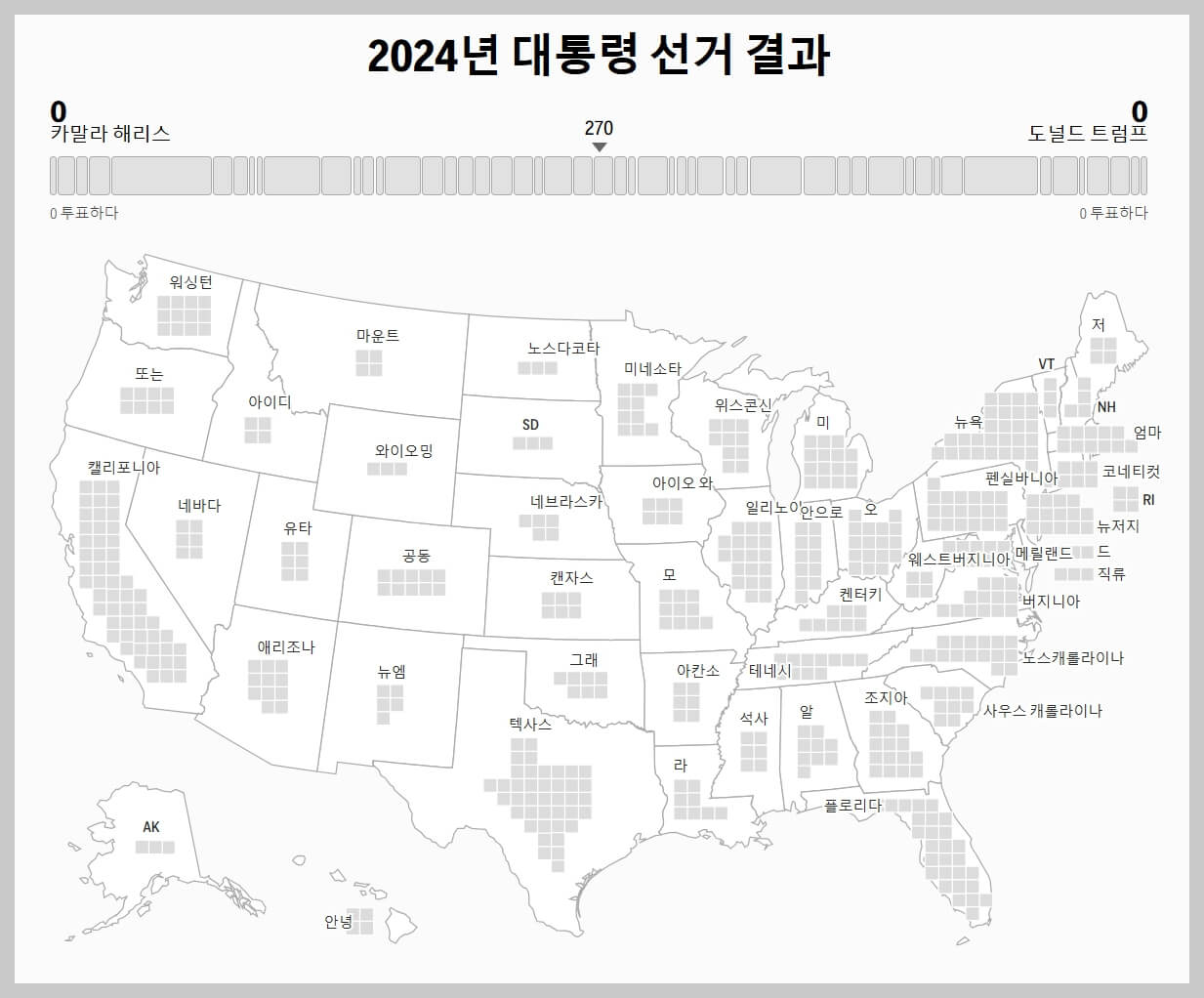 미국 대선 실시간 집계 현황, 미 대선 당선자