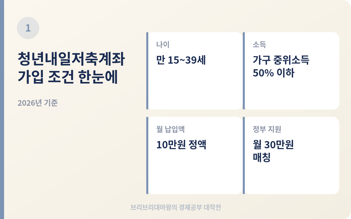 청년내일저축계좌 신청 방법 2026, 청년미래적금과 뭐가 다를까