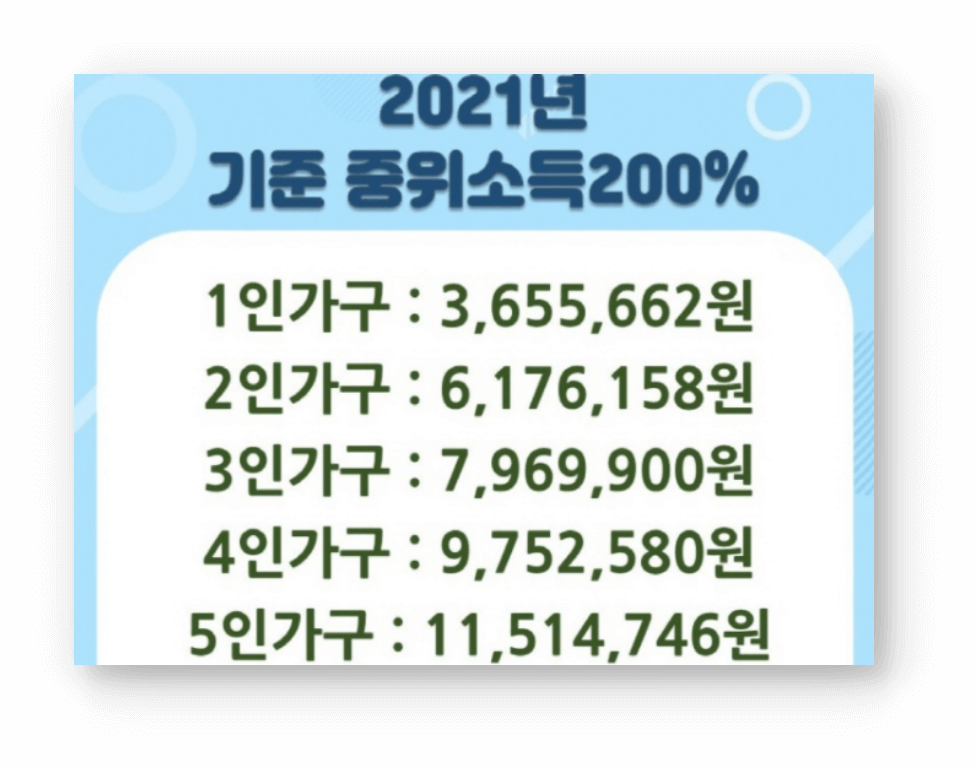 2021년 가구 소득 기준 하위 80% 금액 화면