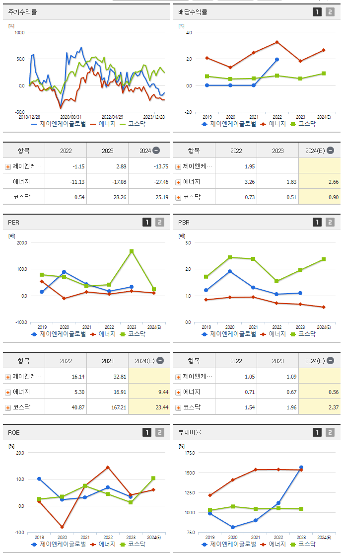 제이엔케이글로벌_섹터분석