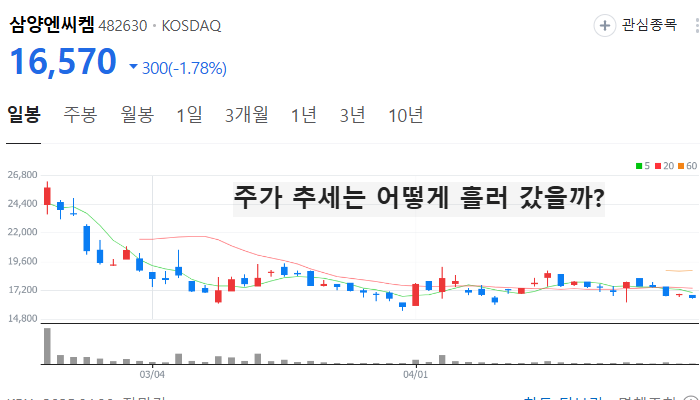 메모리 반도체 관련주 대장주 테마주 TOP5