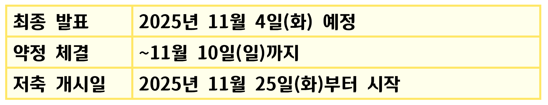꿈나래통장 신청하기