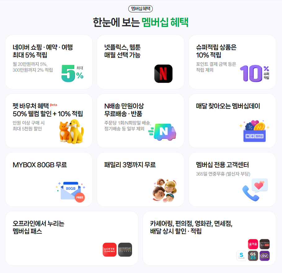 네이버멤버십으로 넷플릭스 보기