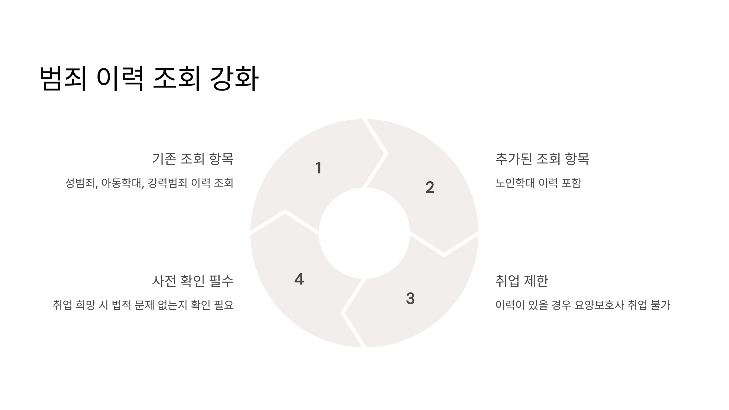 범죄 이력 조회 강화