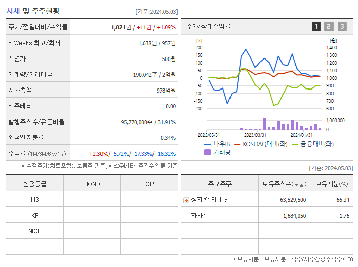 나우IB_기업개요