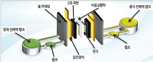 출처 : 위키피디아
