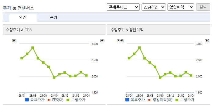 수산중공업_컨센서스