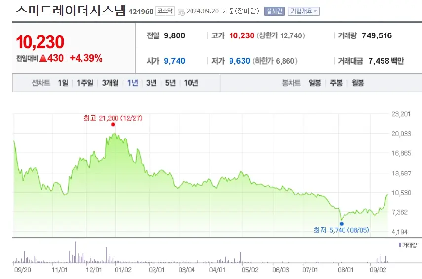 자율주행 대장주
