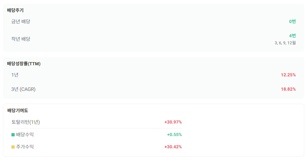 미국 나스닥 100 ETF QQQ