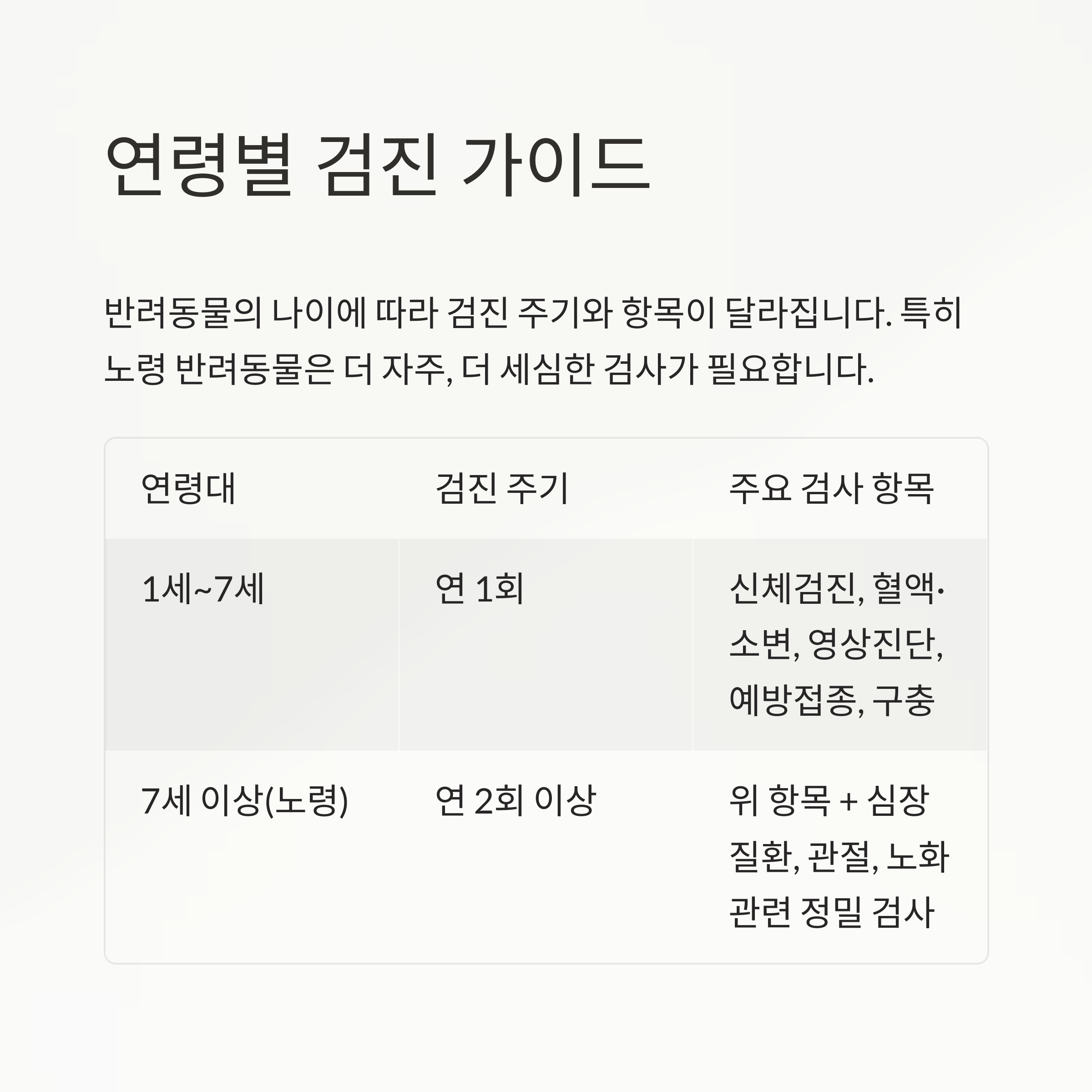 연령별 검진 가이드