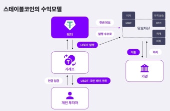 2025년 스테이블코인 시장 변화와 투자 전략