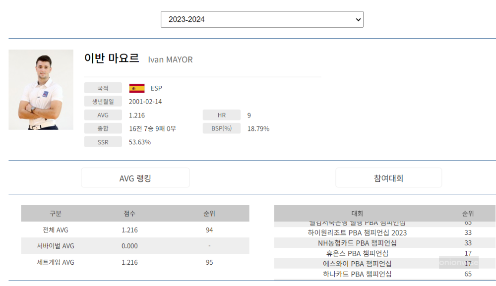 이반 마요르 나이 프로필