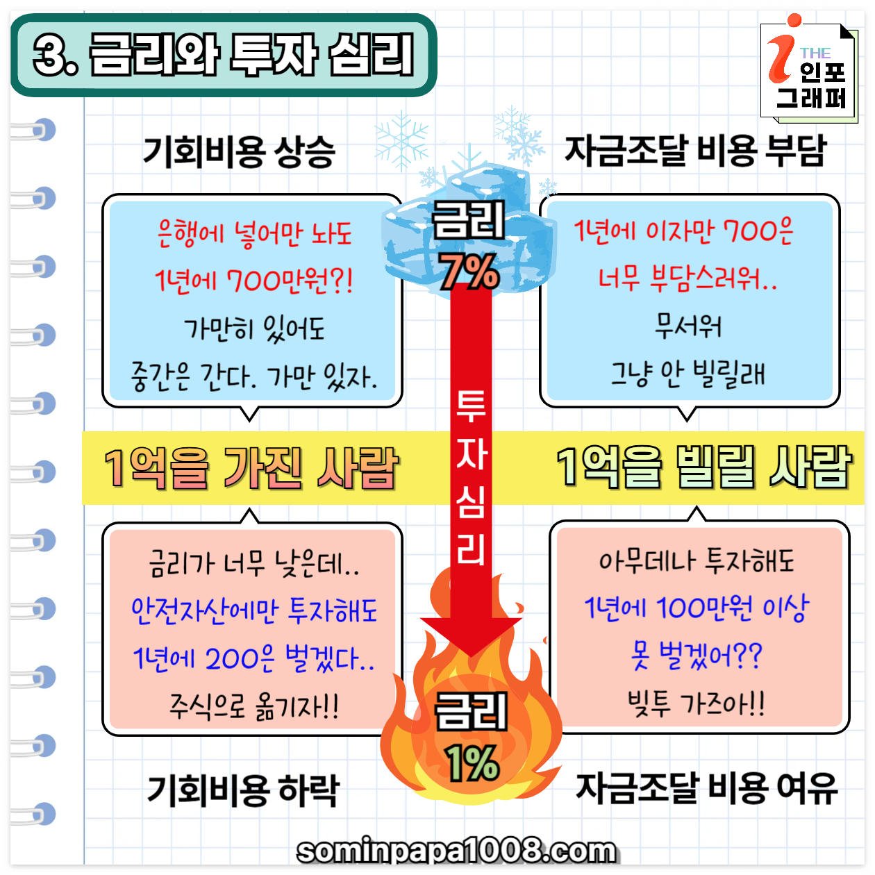 [주린이의 경제사전] 014. 금리 / 경제 초보도 한번에 이해하는 가장 쉬운 금리 설명서