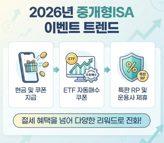 ISA 계좌 이벤트 증권사별 혜택