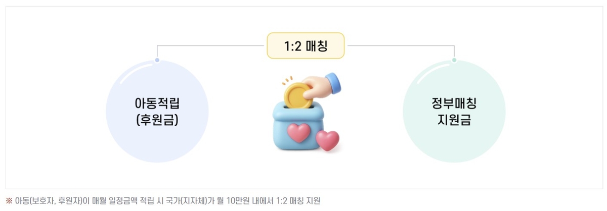 2026 디딤씨앗통장 대상&amp;#44; 해지&amp;#44; 신청&amp;#44; 자격&amp;#44; 이자&amp;#44; 만기&amp;#44; 조회&amp;#44; 후원