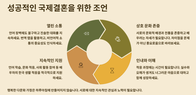 우즈벡 여성과 국제결혼: 반드시 알아야 할 모든 정보