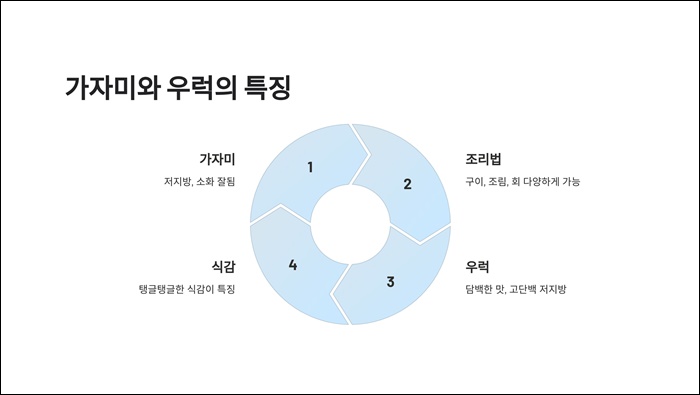 한국인이 자주 먹는 생선 10종 영양소 요약 ppt 이미지