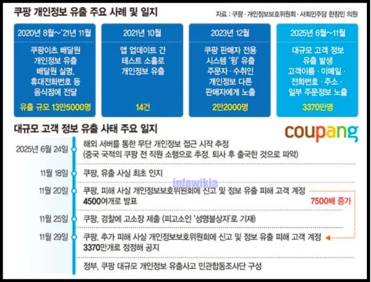 쿠팡 개인통관고유번호 재발급