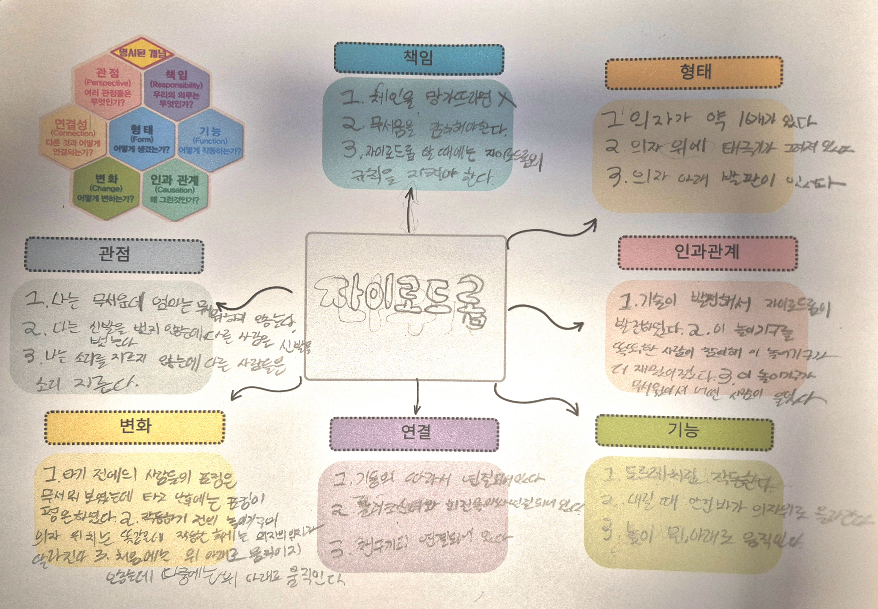 놀이기구를 개념적 이해로 탐구해보기