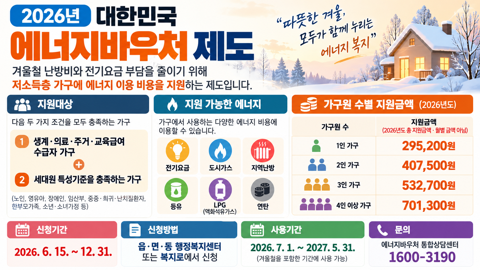 2026 에너지바우처 신청자격 지원금액 사용기간 총정리