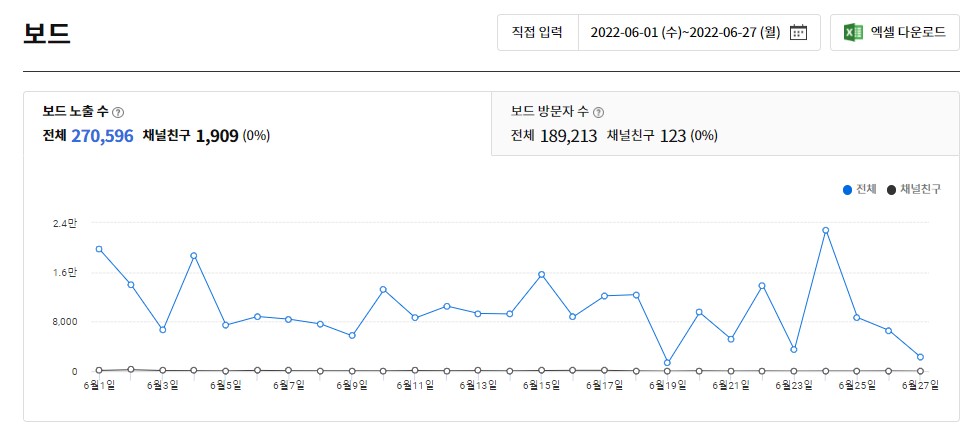 카카오뷰 보드 노출