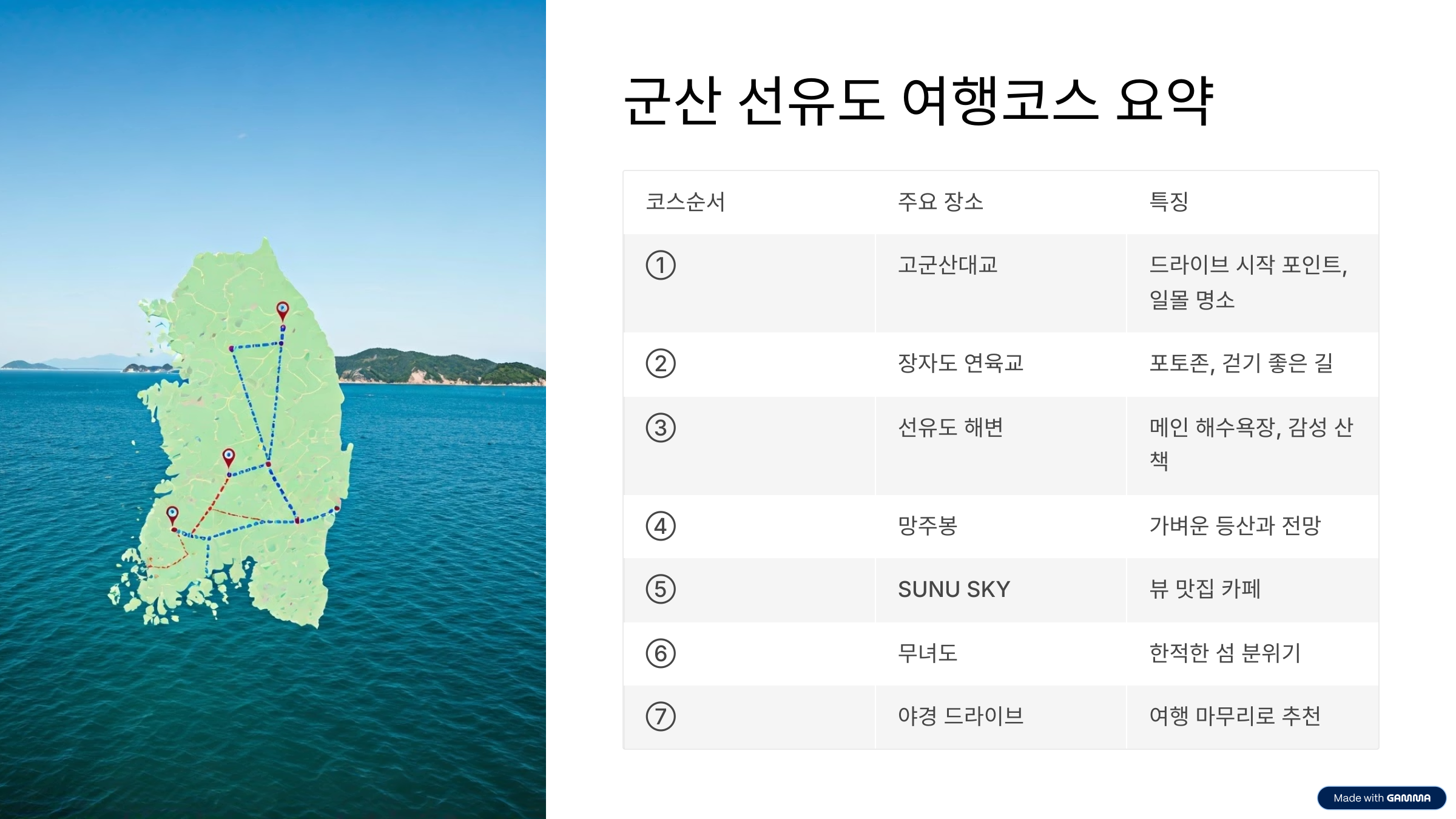 군산 선유도 여행코스 추천 해양 낭만 가득한 섬 드라이브