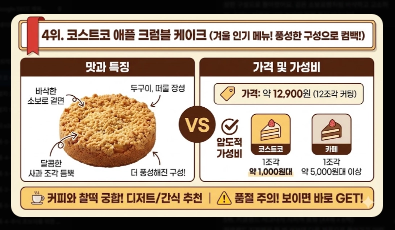 코스트코 추천상품 베스트 10 [2026년 2월 최신] 알뜰 쇼핑 꿀팁 및 회원권 혜택 비교