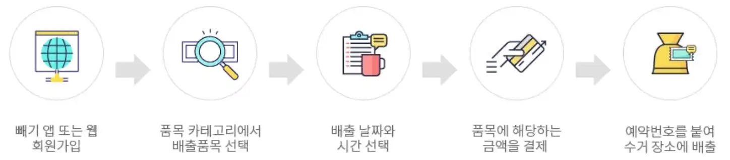 뺴기 앱 신청 방법