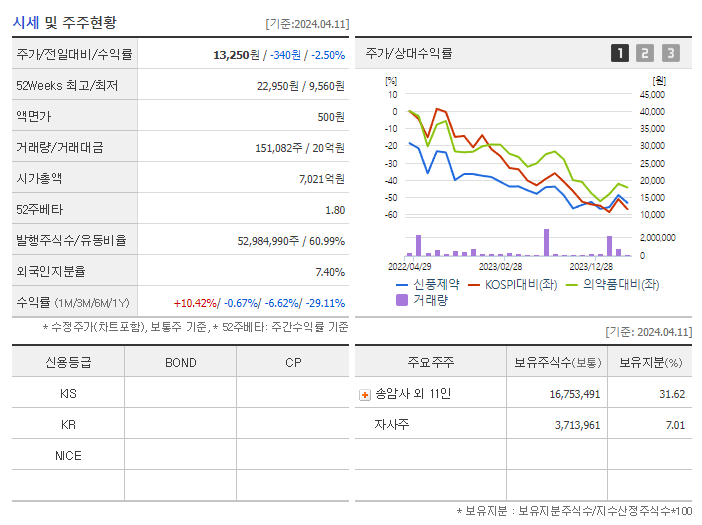 신풍제약_기업개요