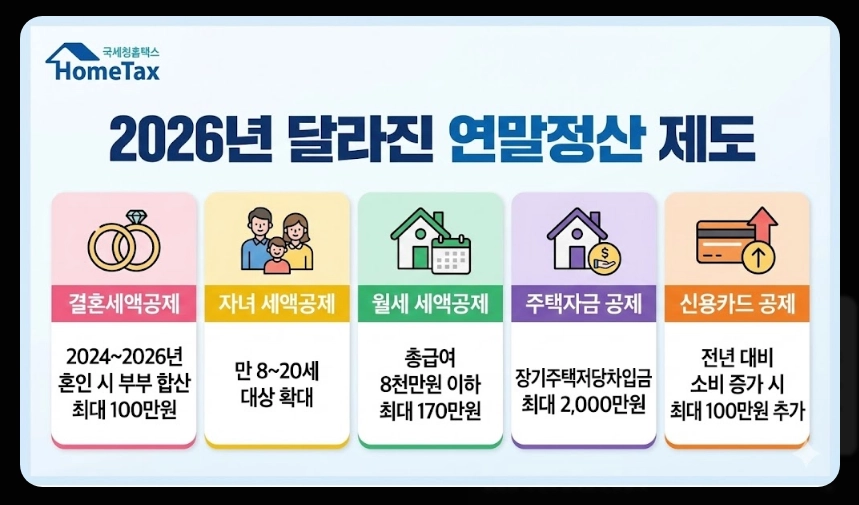 연말정산 간소화서비스 오픈일,이용방법,절세준비5가지