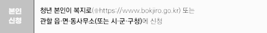 청년 월세 지원 신청 방법, 신청 서류
