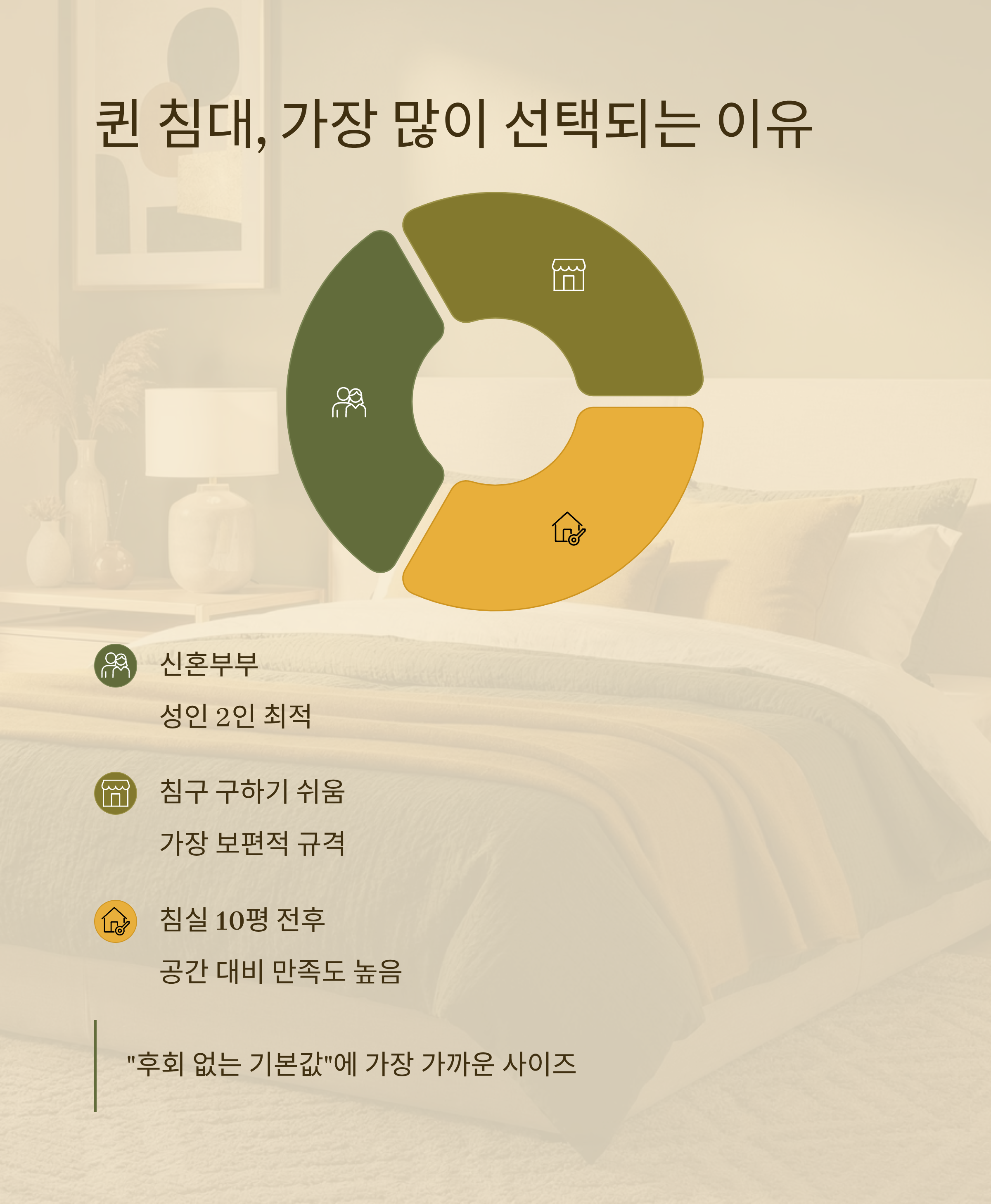 퀸 침대가 가장 많이 선택받는 이유
