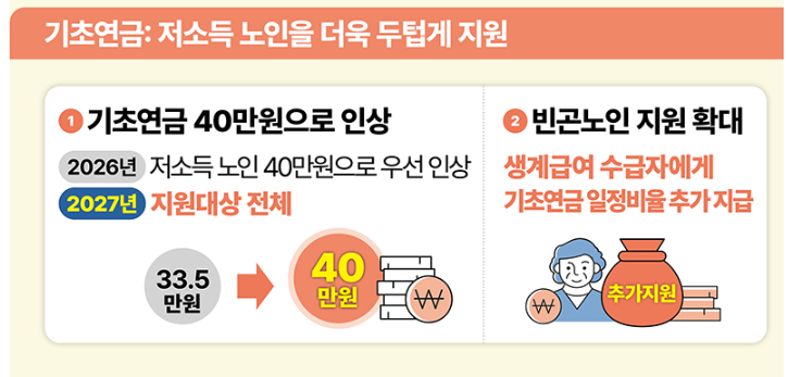 안정적인 노후소득 보장 (인포그래픽=복지부 제공)