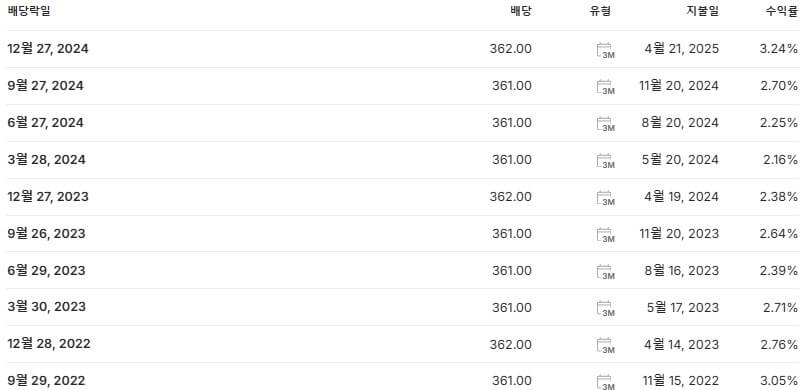 삼성전자우 배당금