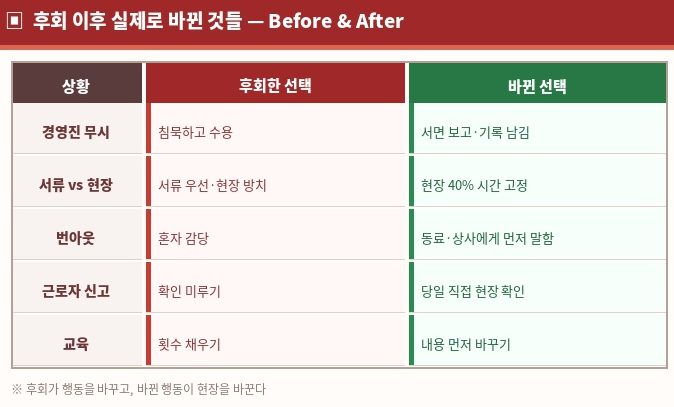 후회 이후 실제로 바뀐 것들