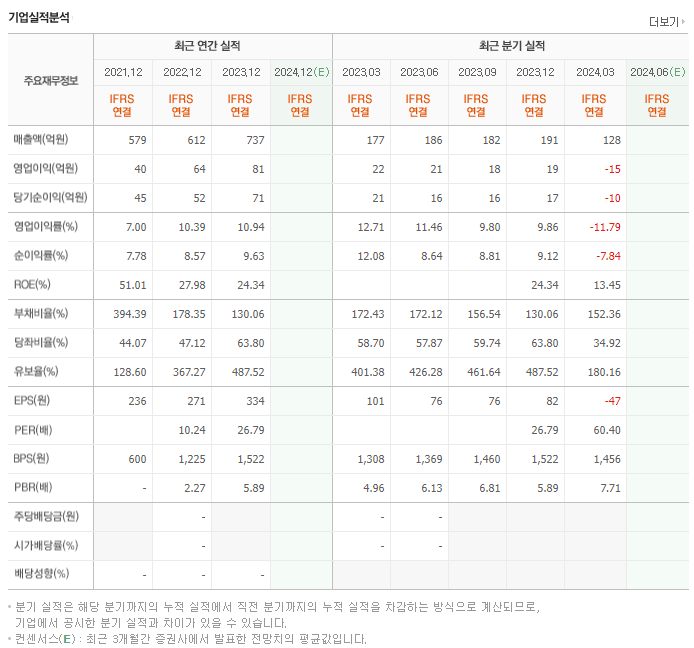 펨트론_실적