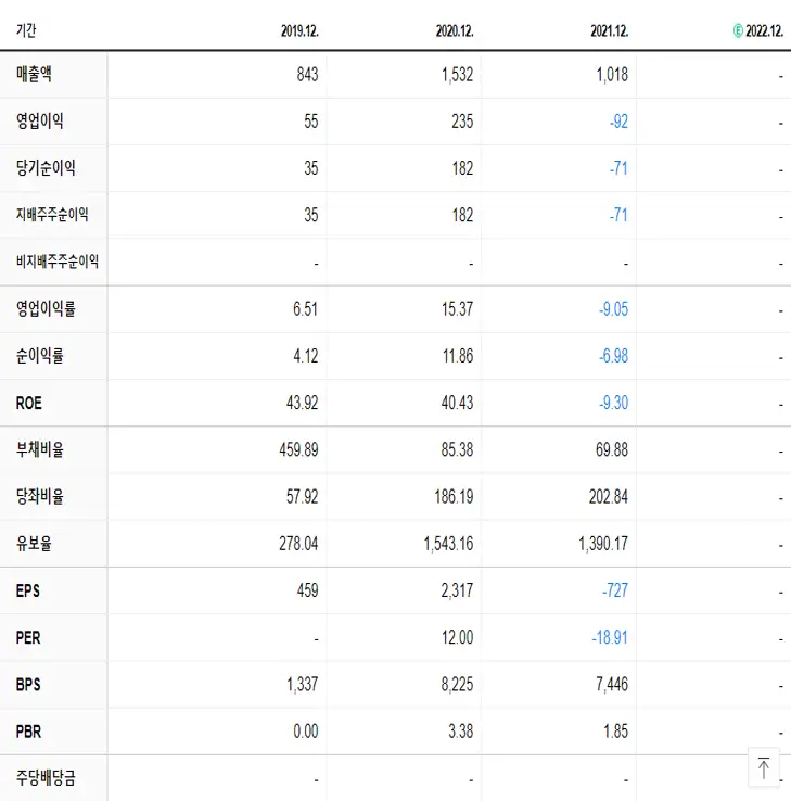 앱코 재무제표