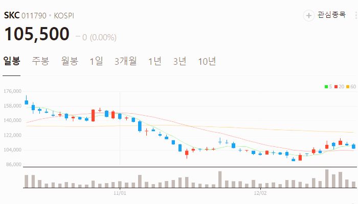 온실가스 관련주 대장주 테마주 주식 TOP10