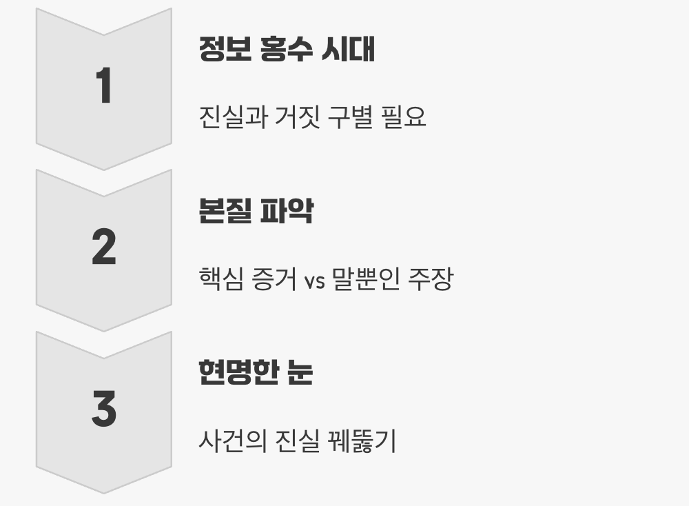 그래서&amp;#44; 이 단어는 왜 중요할까?