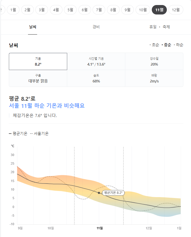 중국 시안 11월 날씨 옷차림 추천 여행지